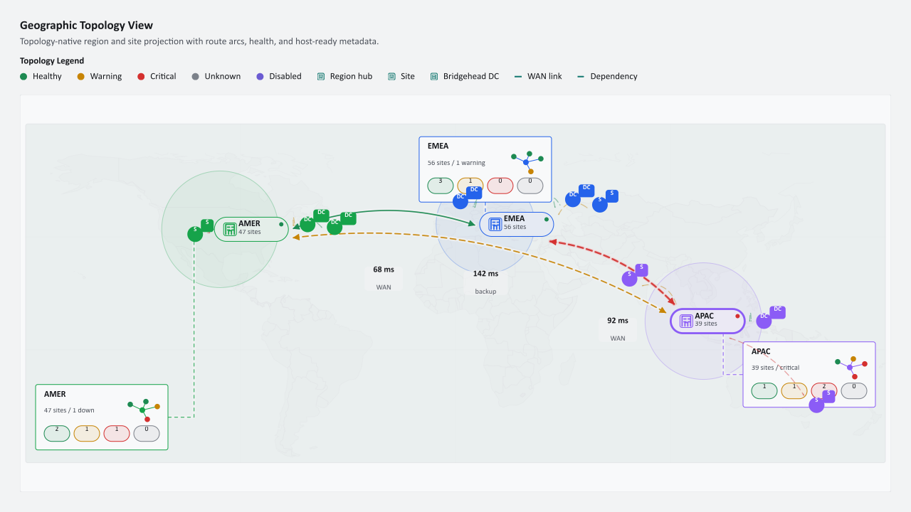 World topology map with regional infrastructure sites, curved WAN connections, status labels, and an APAC site selected for detail.
